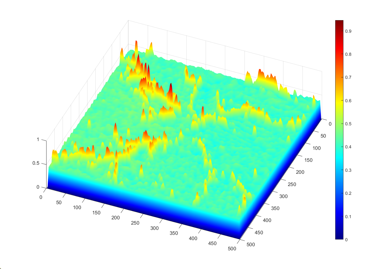 Dendrite Samples - Phase information plot in 3D space