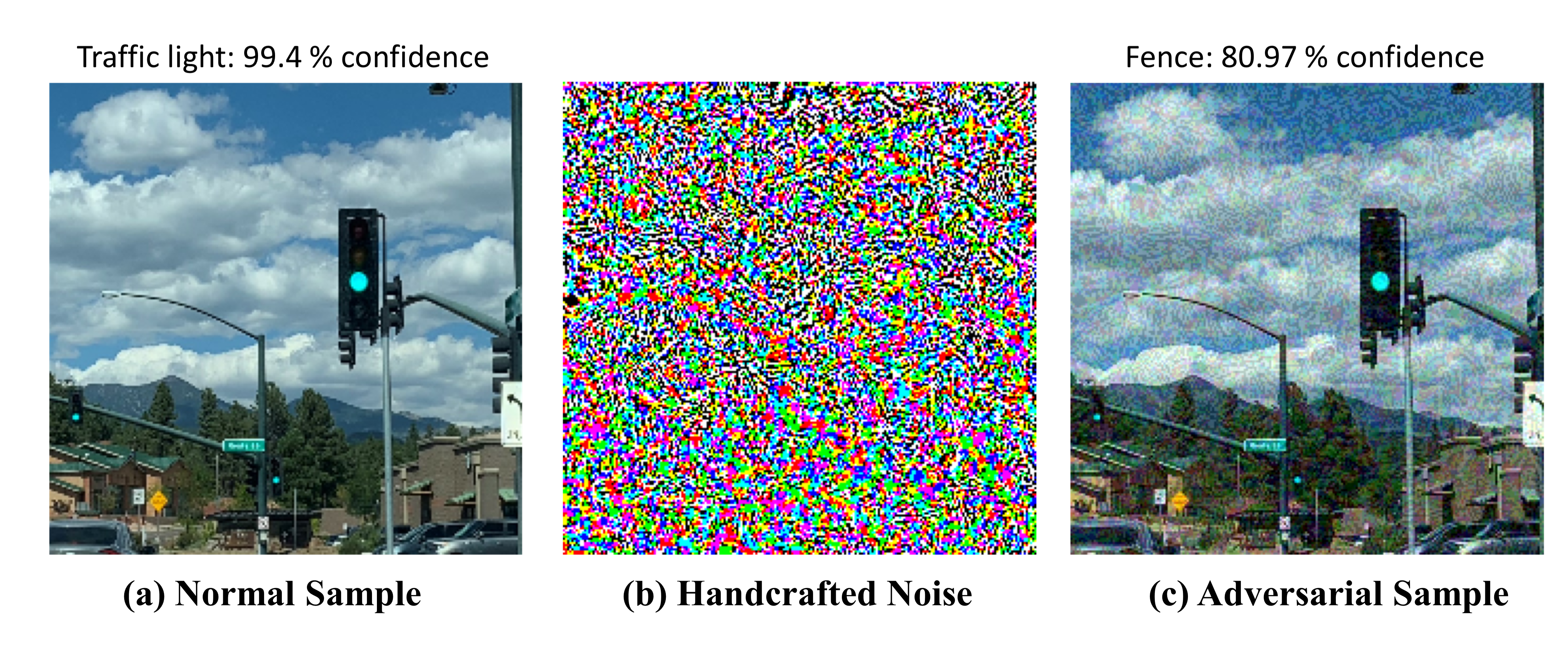 Deep learning serves traffic safety analysis: A forward-looking review ...